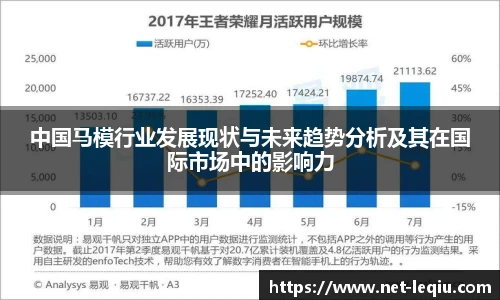 中国马模行业发展现状与未来趋势分析及其在国际市场中的影响力