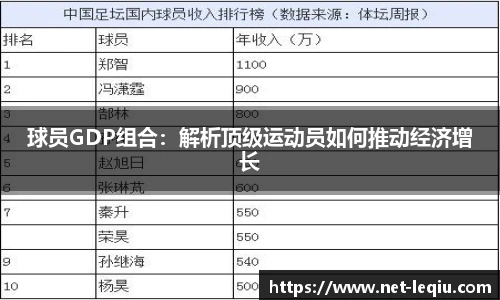 球员GDP组合：解析顶级运动员如何推动经济增长