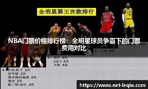 NBA门票价格排行榜：全明星球员争霸下的门票费用对比