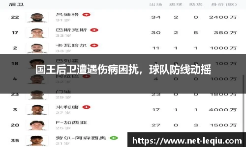 国王后卫遭遇伤病困扰，球队防线动摇