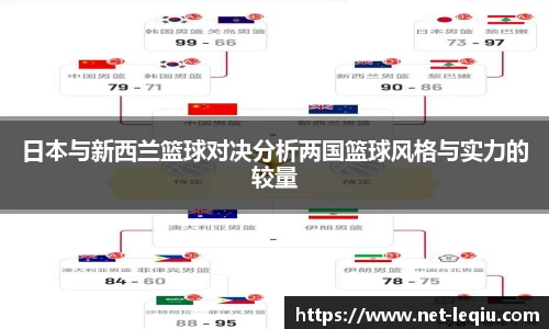 日本与新西兰篮球对决分析两国篮球风格与实力的较量