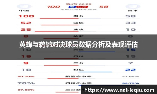 黄蜂与鹈鹕对决球员数据分析及表现评估
